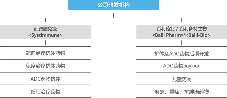 研發(fā)創(chuàng)新.png